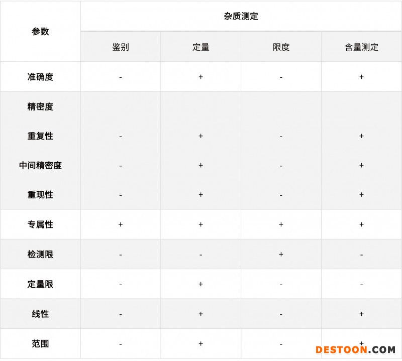淺談化學(xué)藥品分析方法的驗(yàn)證、轉(zhuǎn)移和確認(rèn)20210706-3