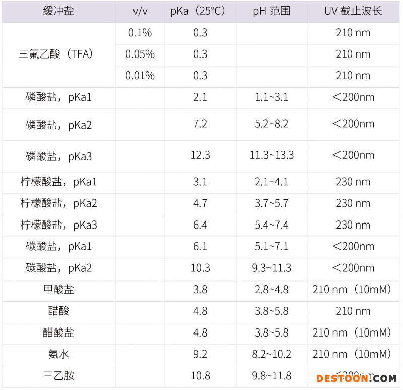 20210731-漏檢雜質(zhì)！??！分析方法建立的大忌-雜質(zhì)研究事業(yè)部-甘興杰-3